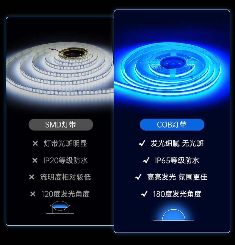 RGBCW燈帶3 RGBCW燈帶3