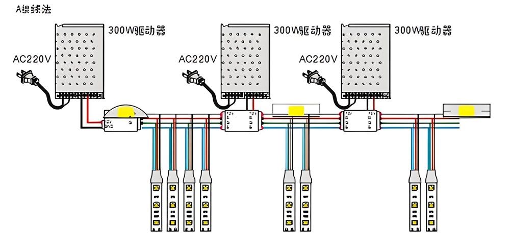 幻彩燈帶多少米補電？和其它LED燈帶一樣
