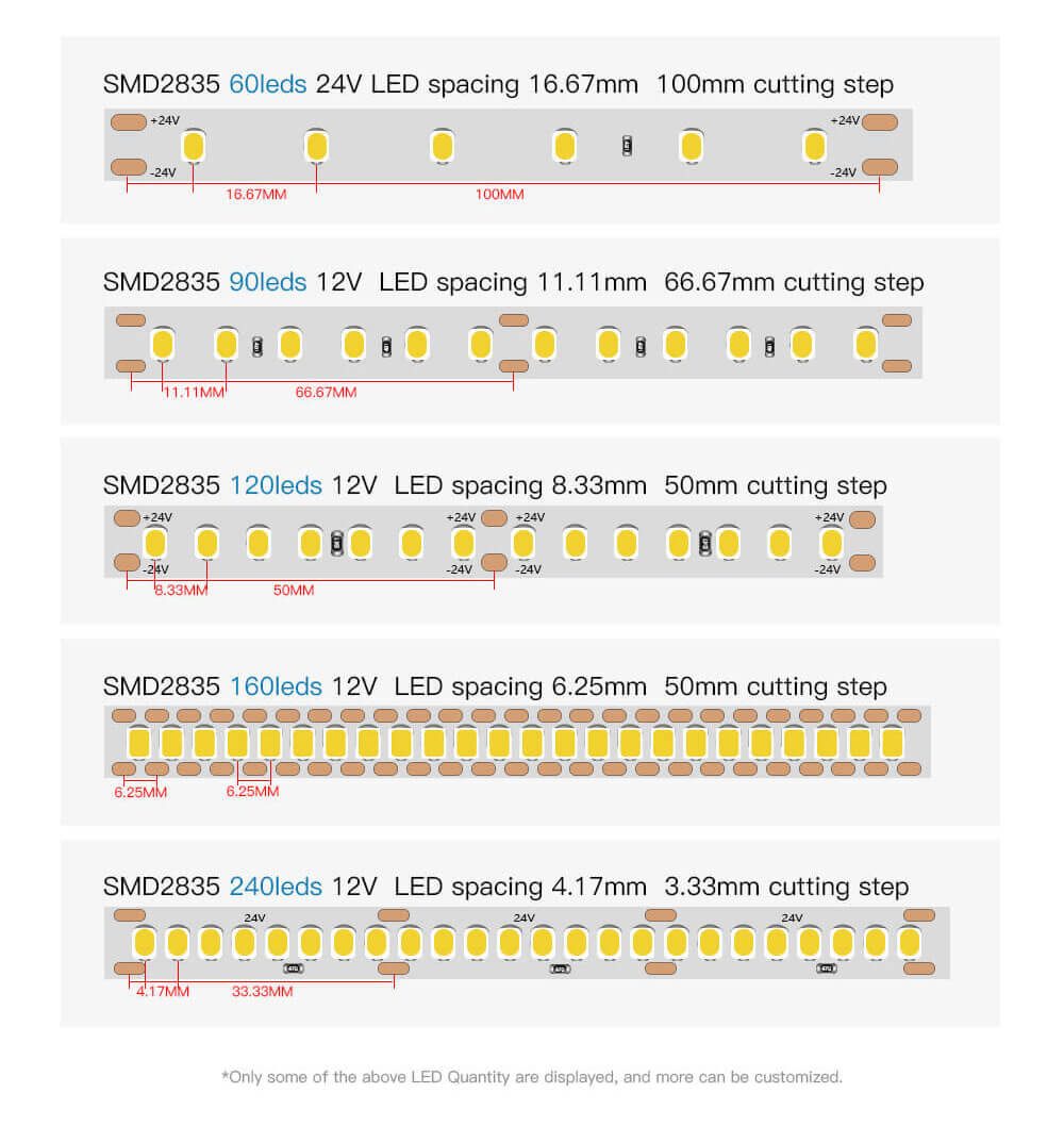 每米燈珠數量定制